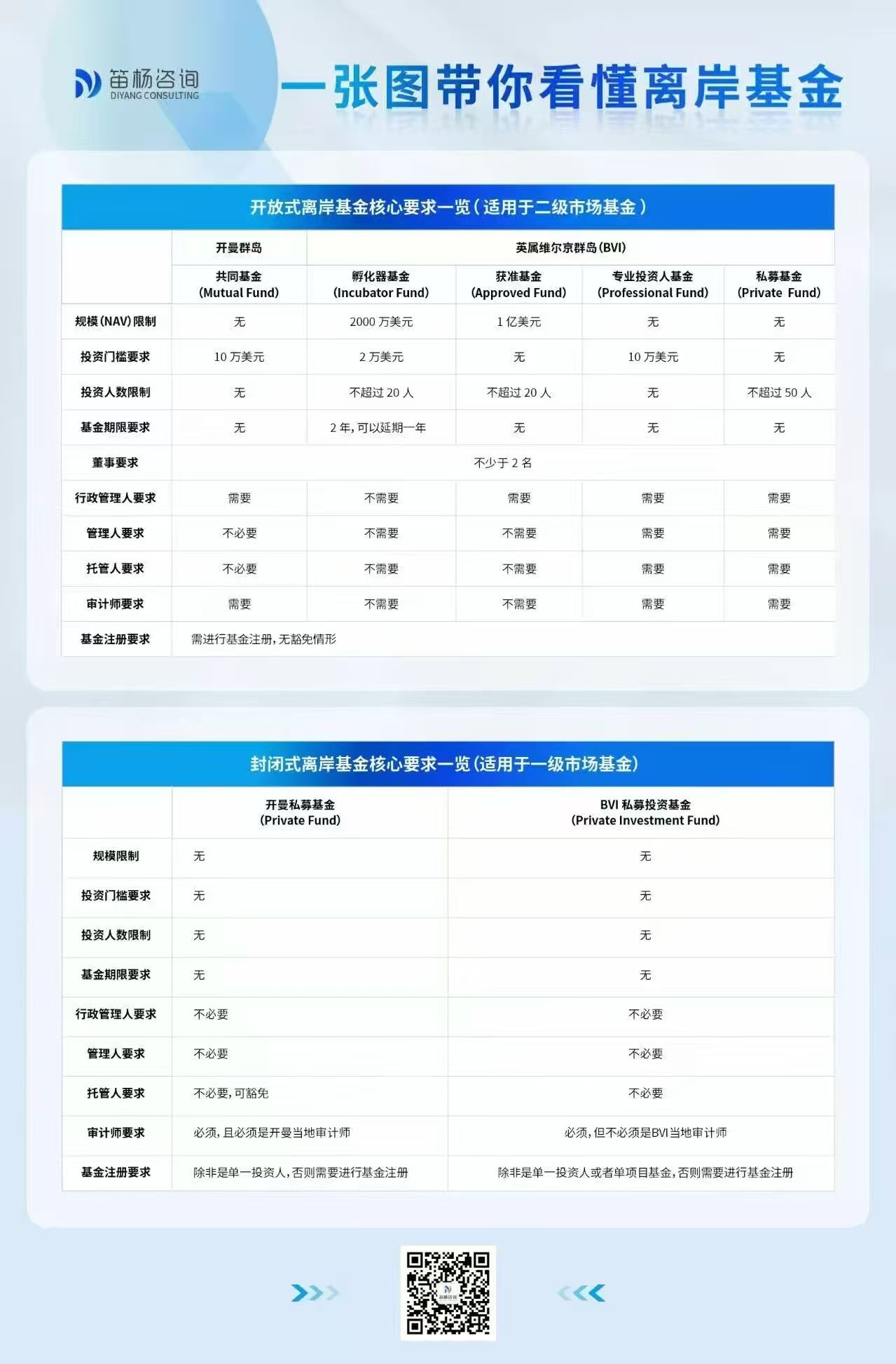 实务指南|BVI及开曼SPC二级市场基金架构对比及费用参考