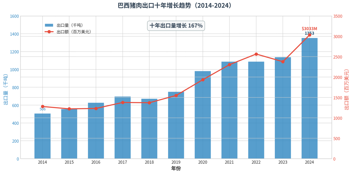 笛杨视野·投资巴西|掘金全球粮仓：巴西动物蛋白产业链的底牌与投资密码
